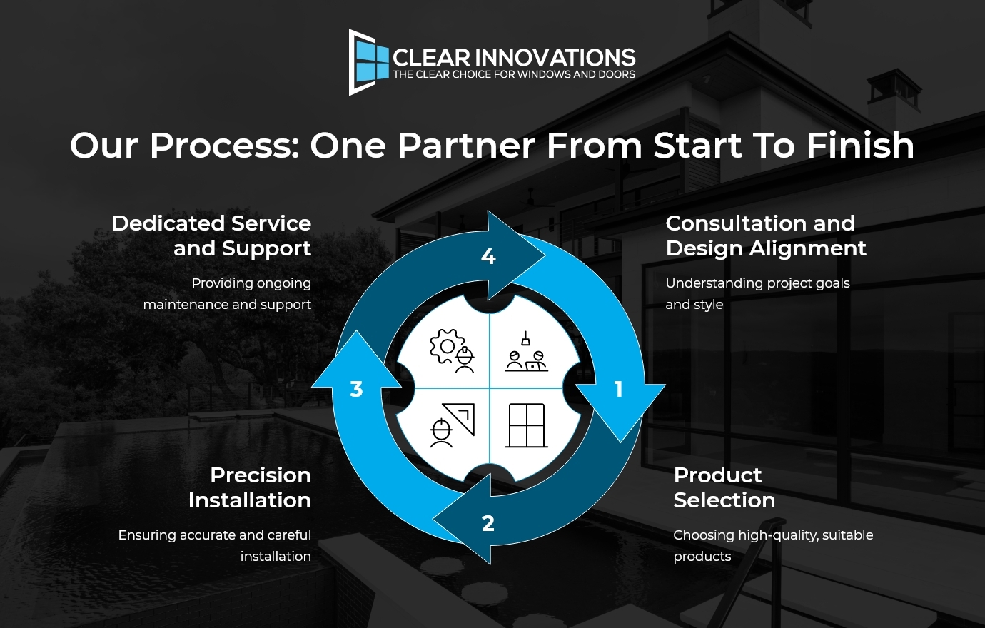 Premium Window & Door Solutions in Austin Premium Window & Door Solutions in Austin