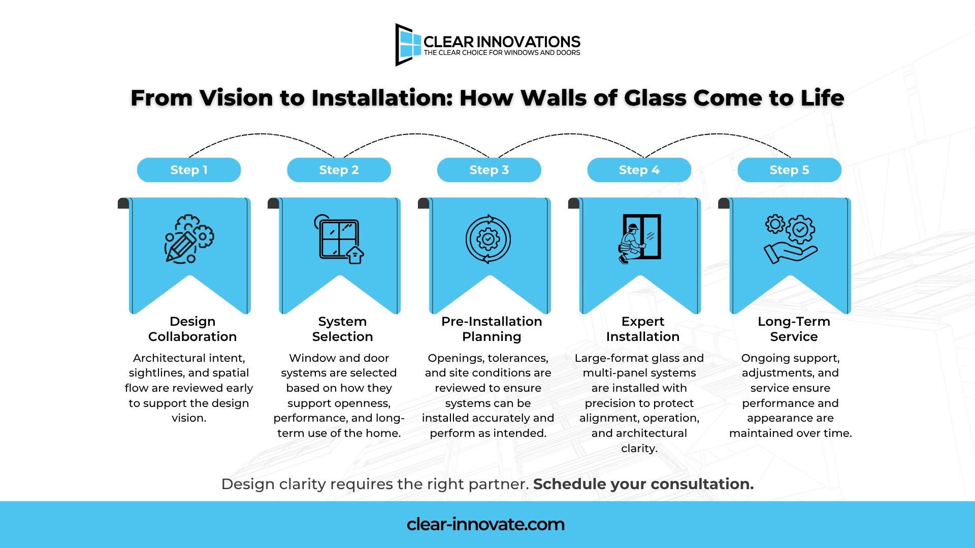 Western Window Systems and Sierra Pacific Windows Austin Western Window Systems and Sierra Pacific Windows Austin